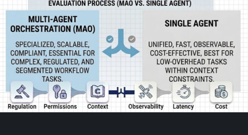 Multi-agent vs single agent decision matrix